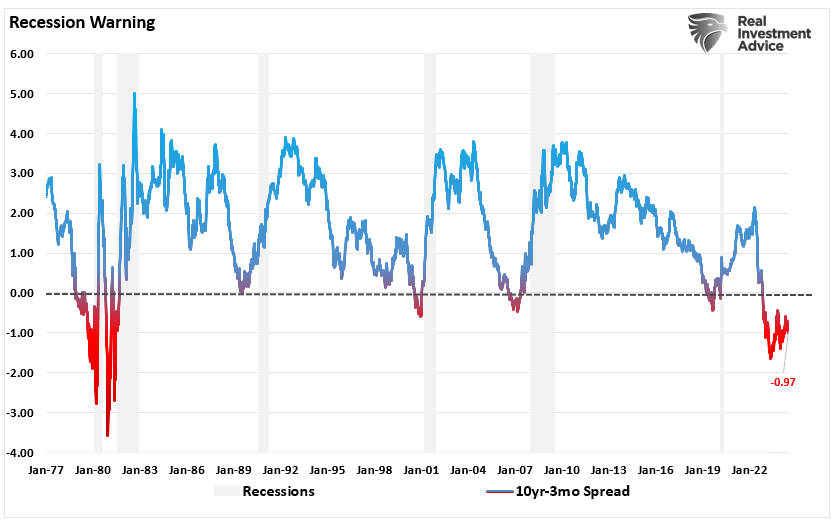 The Sahm Rule, Employment, And Recession Indicators