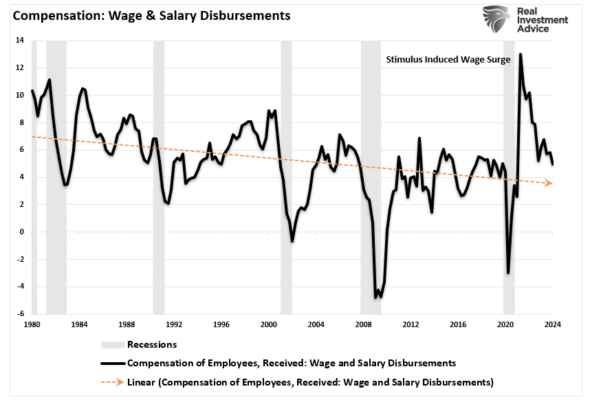 The Sahm Rule, Employment, And Recession Indicators