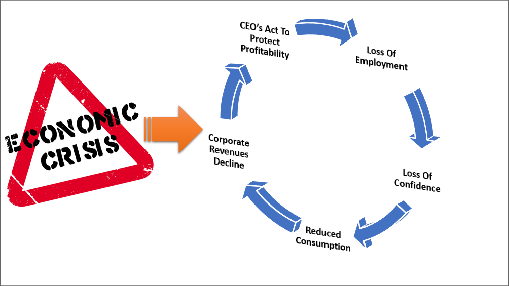 The Sahm Rule, Employment, And Recession Indicators