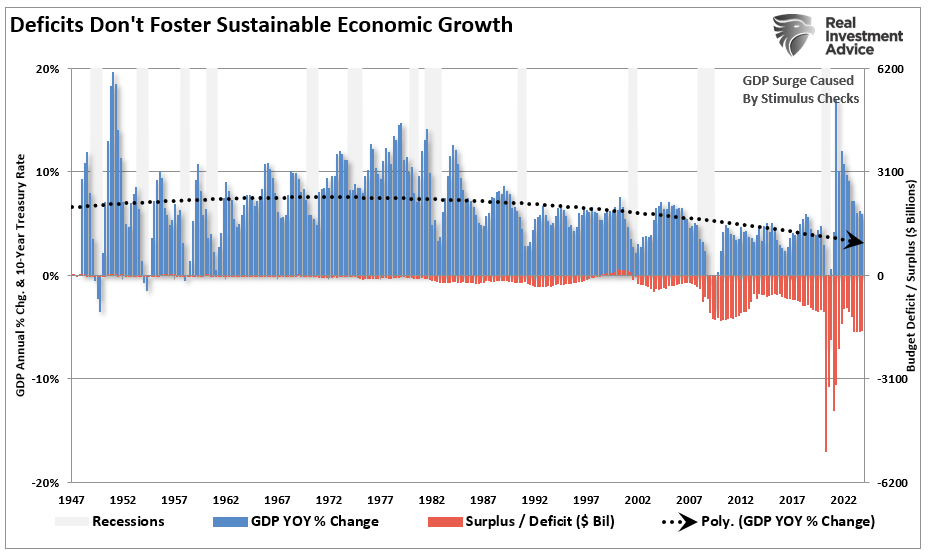 Japanese Style Policies And The Future Of America