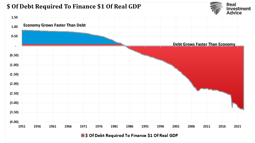 Economic Growth Myth & Why Socialism Is Rising