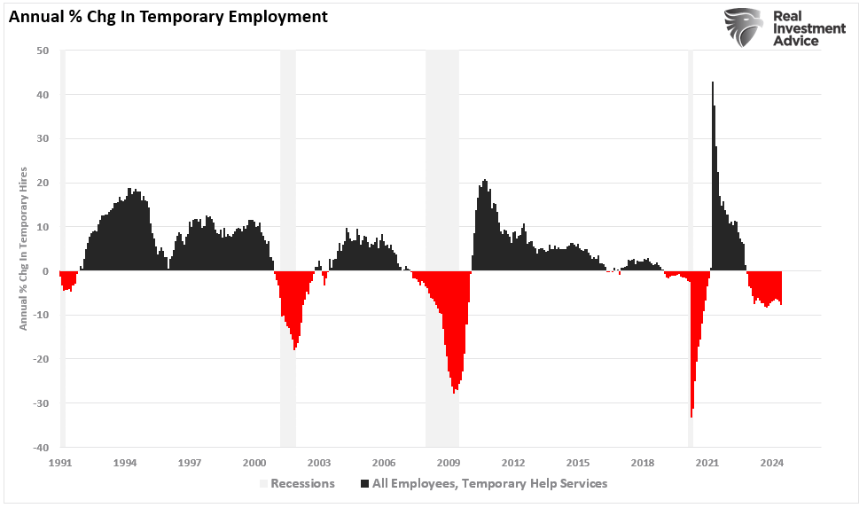 The Sahm Rule, Employment, And Recession Indicators