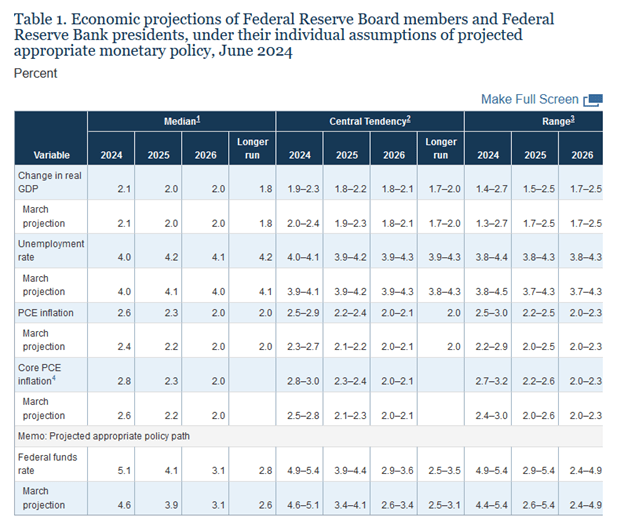 Fed Funds Futures Offer Bond Market Insights