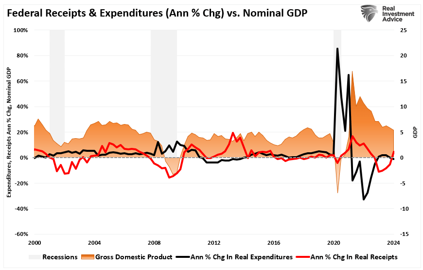 The Sahm Rule, Employment, And Recession Indicators