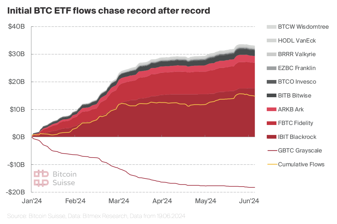 Crypto Wealth Report: Integration of Cryptocurrencies Boosted by Institutional Interest