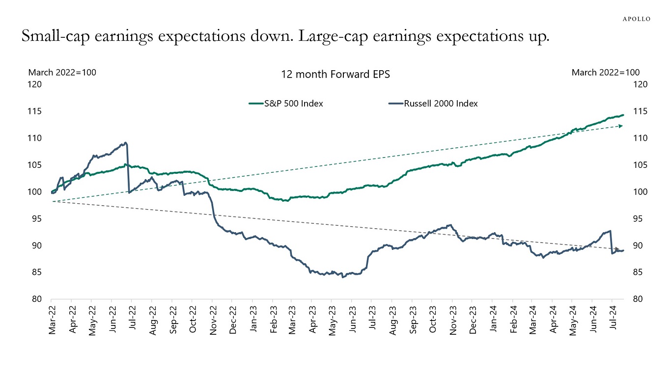 Are Mega-Caps About To Make A Mega-Comeback?