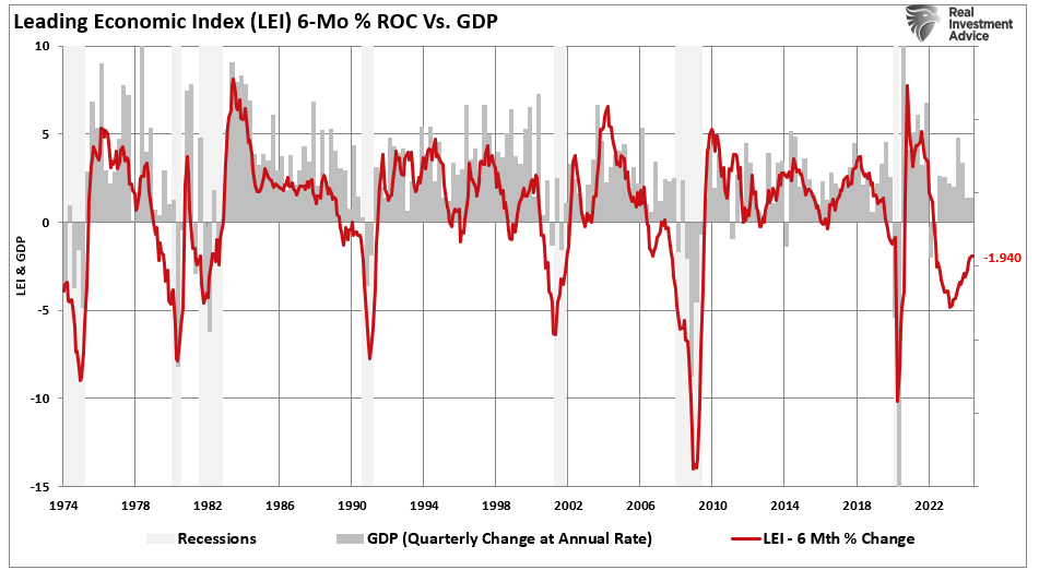 The Sahm Rule, Employment, And Recession Indicators