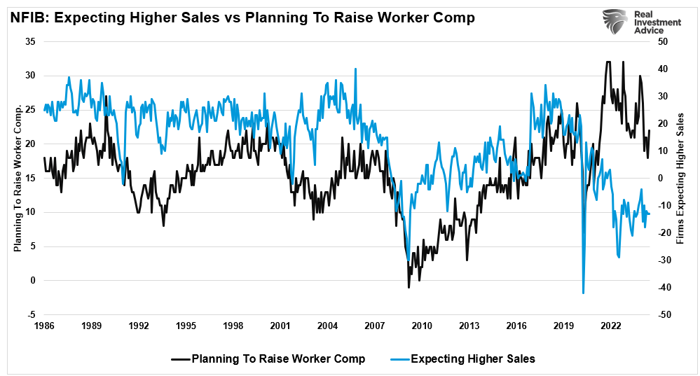 The Sahm Rule, Employment, And Recession Indicators