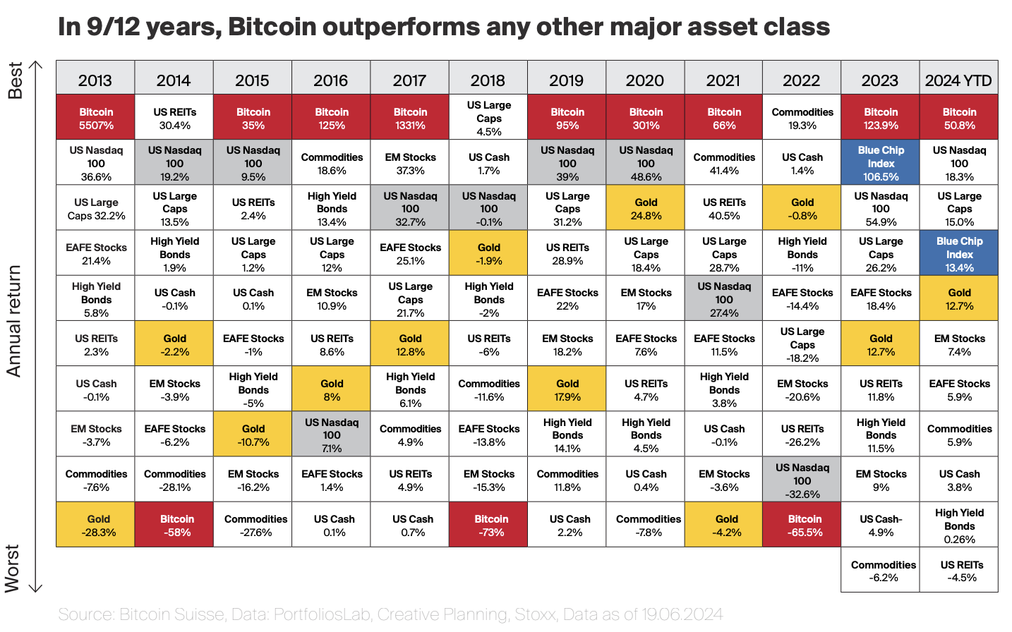 Crypto Wealth Report: Integration of Cryptocurrencies Boosted by Institutional Interest