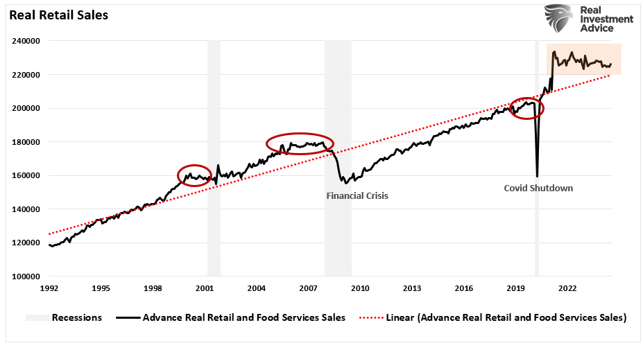 Red Flags In The Latest Retail Sales Report