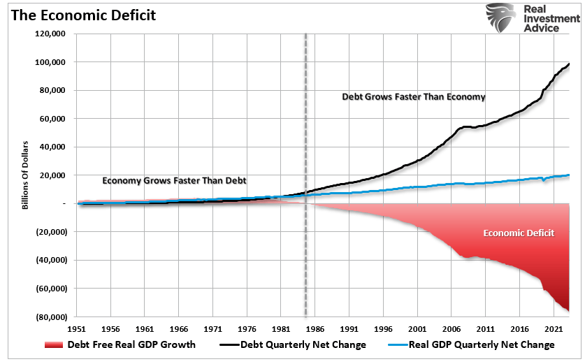 Economic Growth Myth & Why Socialism Is Rising