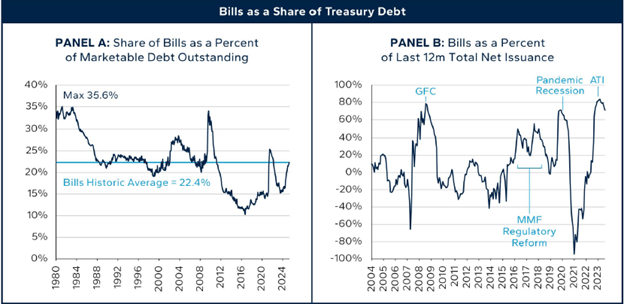 Stealth QE Or Rubbish From Dr Doom?