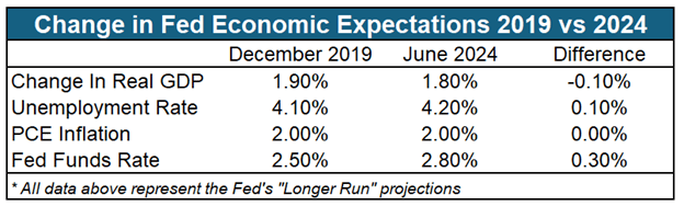 Fed Funds Futures Offer Bond Market Insights