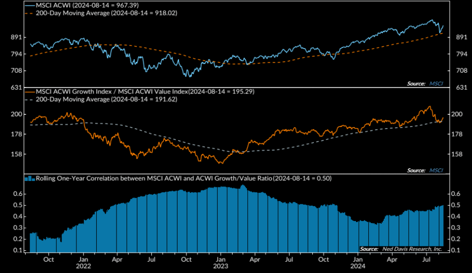 Market Decline Over As Investors Buy The Dip