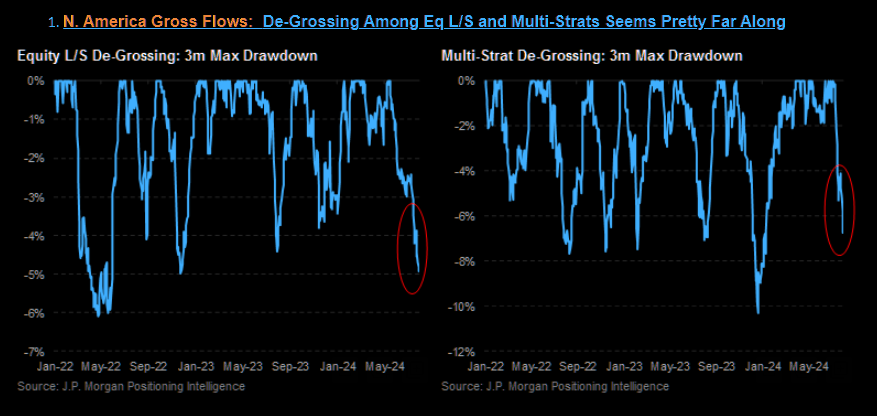 Are Mega-Caps About To Make A Mega-Comeback?