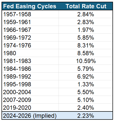 Fed Funds Futures Offer Bond Market Insights