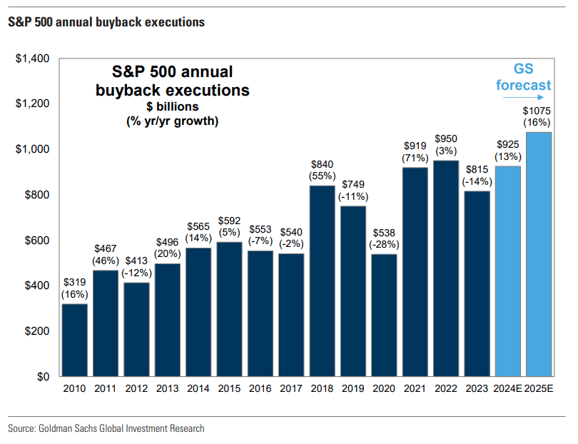 Are Mega-Caps About To Make A Mega-Comeback?