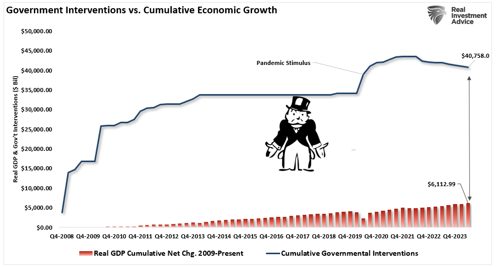 Economic Growth Myth & Why Socialism Is Rising