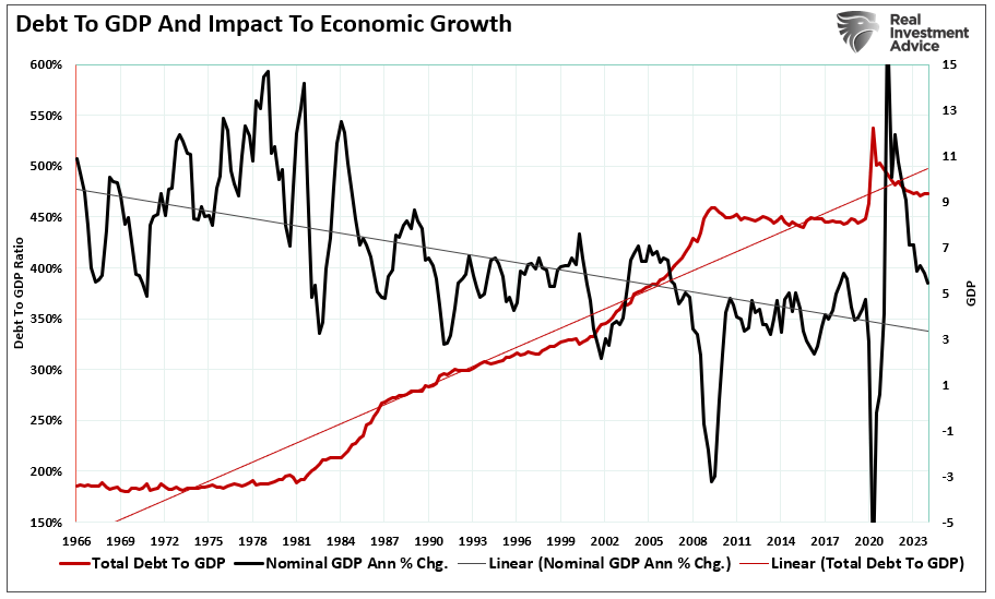 Economic Growth Myth & Why Socialism Is Rising