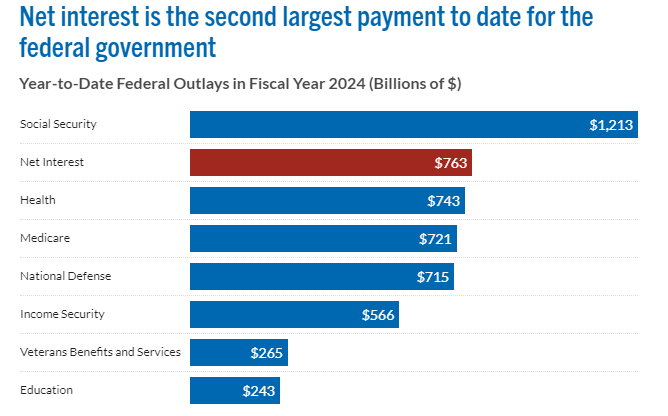 The Feds' Runaway Deficits Are Here to Stay