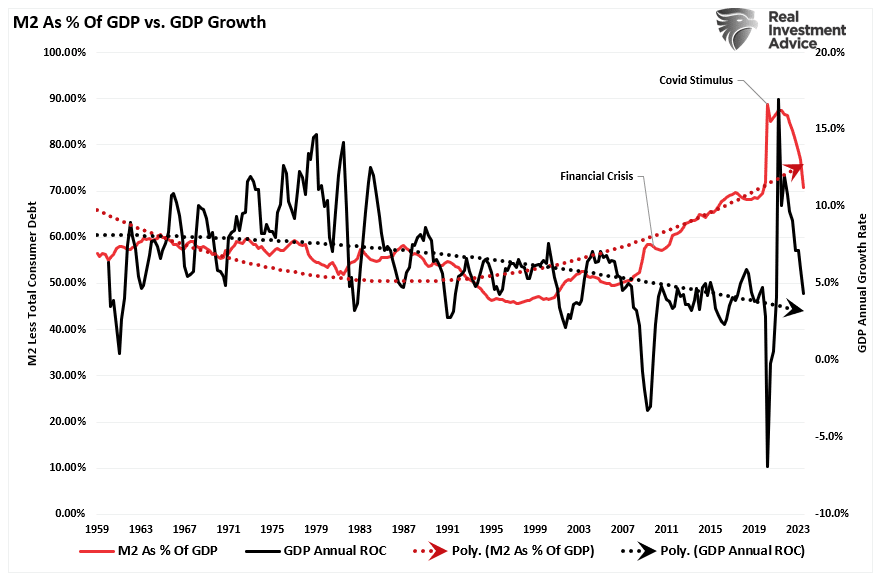 The Sahm Rule, Employment, And Recession Indicators