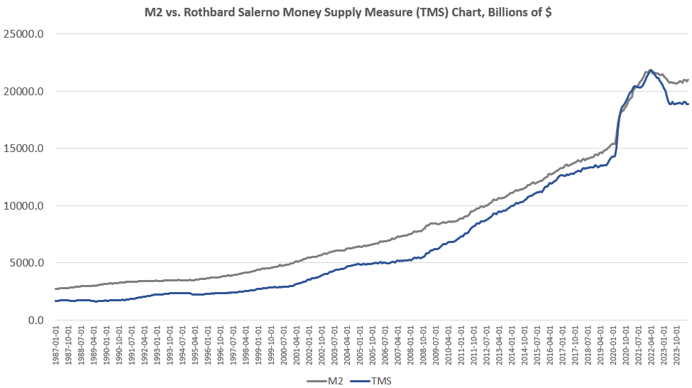 Video: Rising Prices Are Caused by Monetary Inflation, Not Greed