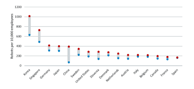 China’s competitiveness is driven by low taxation, not by industrial policy