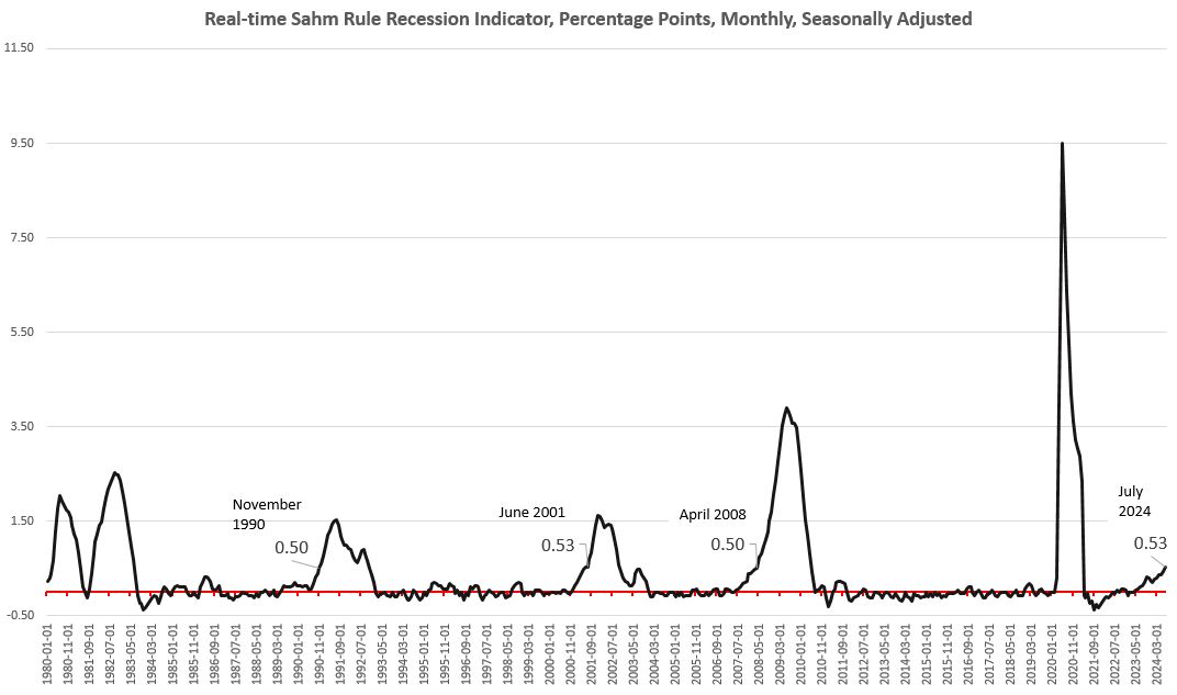 Bidenomics: New employment numbers say recession is here