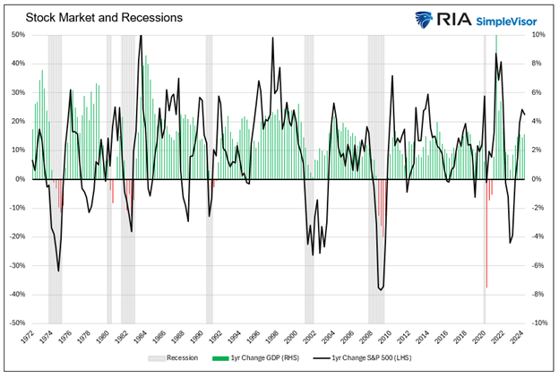 Confidence Is The Underappreciated Economic Engine