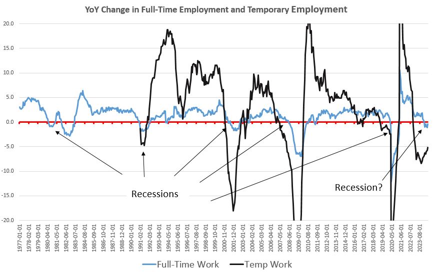 Bidenomics: New employment numbers say recession is here