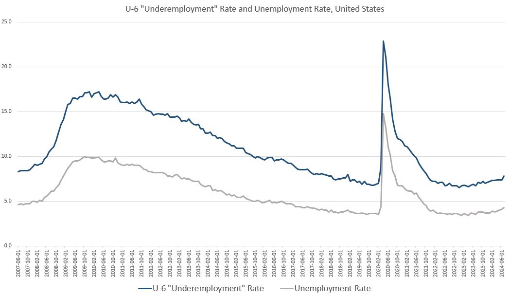 Bidenomics: New employment numbers say recession is here