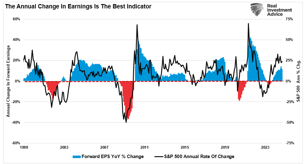 Labor Market Impact On The Stock Market