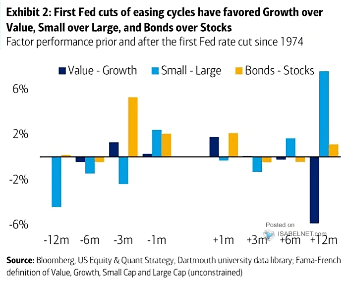 50 Basis Point Rate Cut – A Review And Outlook