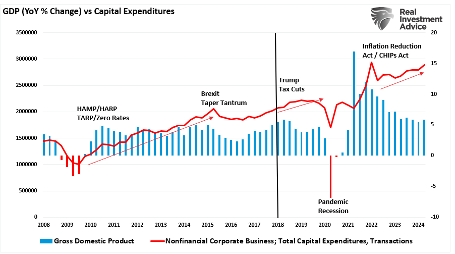 Tax Cuts – An Examination Of The 2017 TCJA Impact