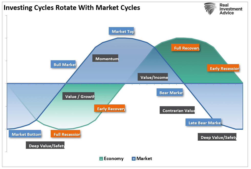 Momentum Investing Gives You An Edge, Until It Doesn’t