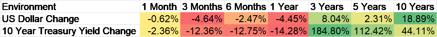 Weekly Market Pulse: Did The Fed Just Make A Mistake?