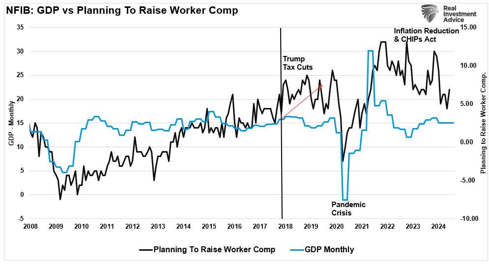 Tax Cuts – An Examination Of The 2017 TCJA Impact