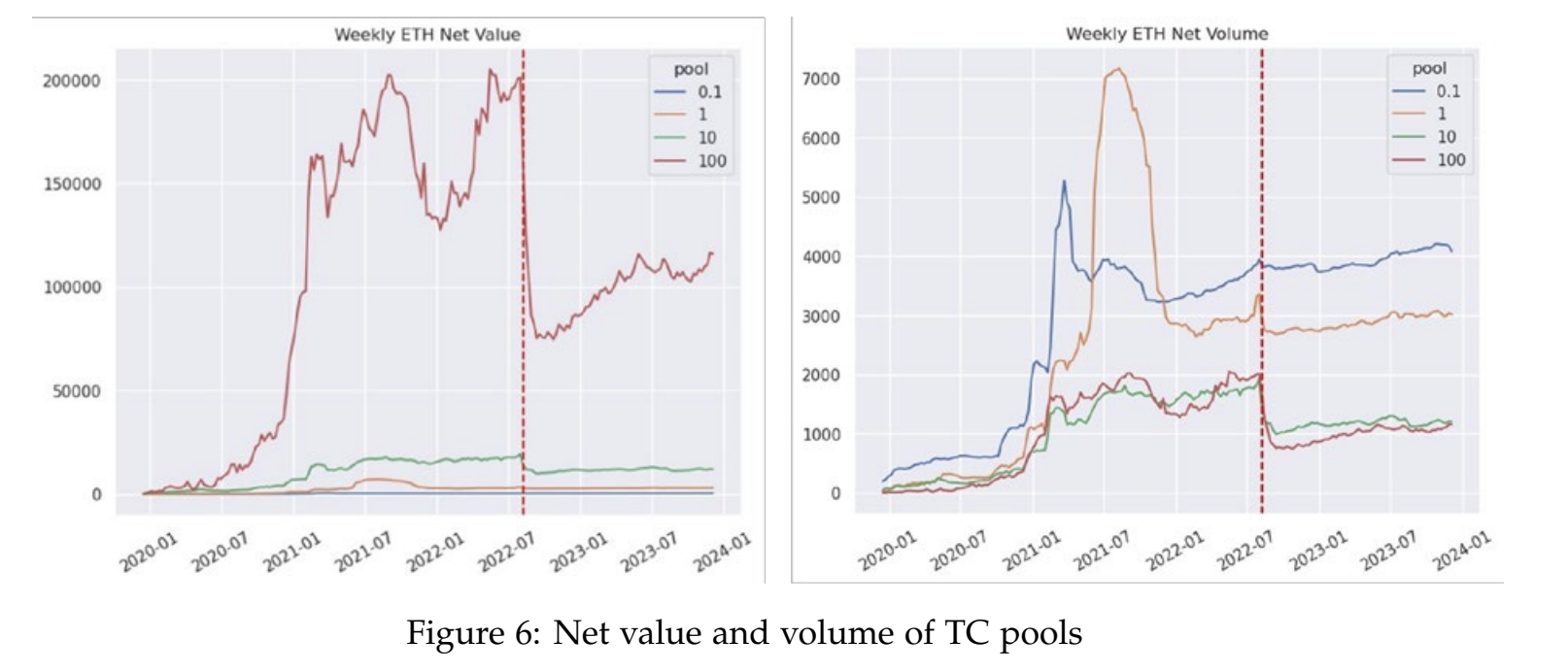 SNB Study: Tornado Cash Case Highlights the Challenge of Regulating Decentralized Services