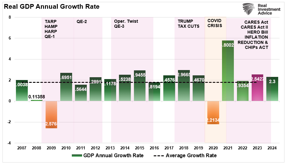 Tax Cuts – An Examination Of The 2017 TCJA Impact