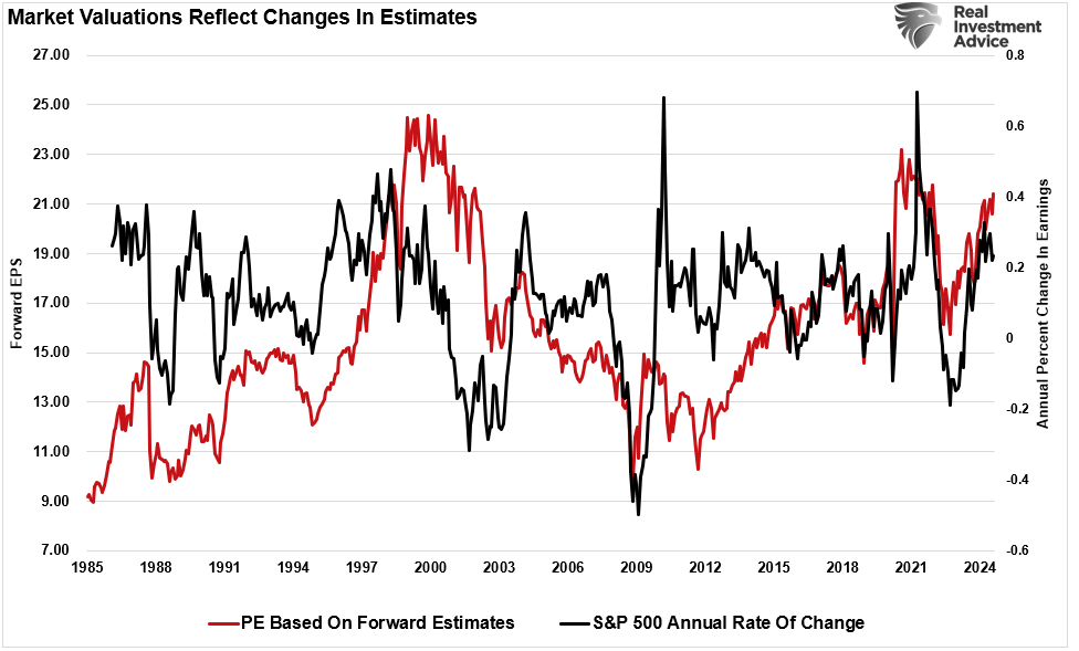 Labor Market Impact On The Stock Market