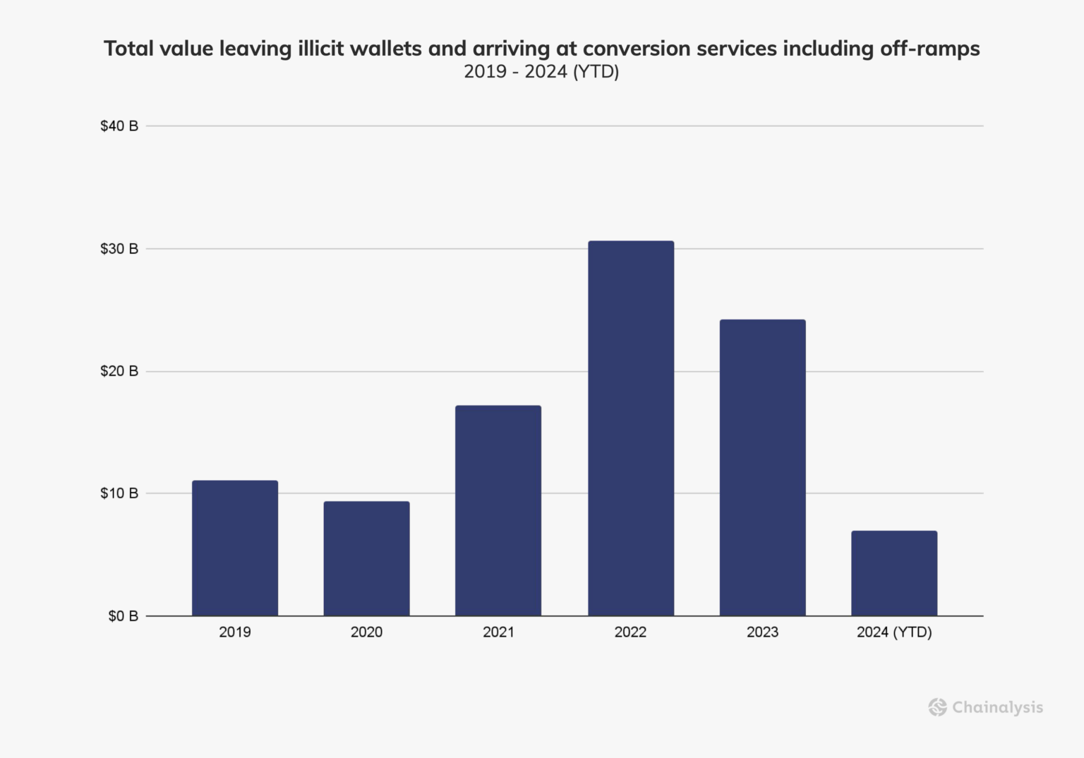 SNB Study: Tornado Cash Case Highlights the Challenge of Regulating Decentralized Services