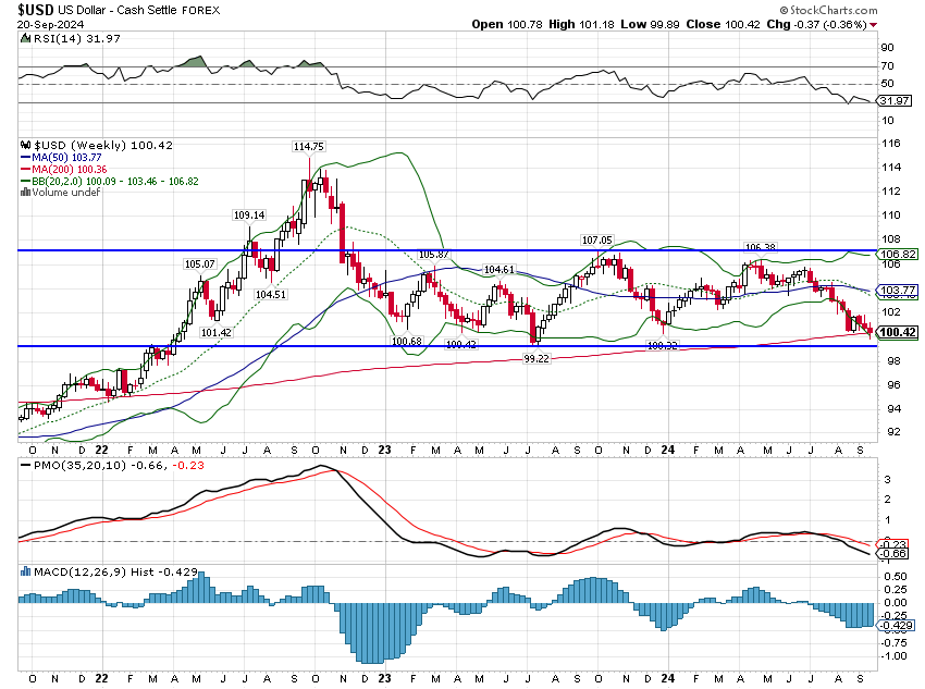 Weekly Market Pulse: Did The Fed Just Make A Mistake?