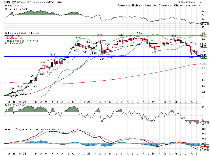 Weekly Market Pulse: Did The Fed Just Make A Mistake?