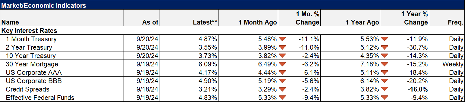 Weekly Market Pulse: Did The Fed Just Make A Mistake?