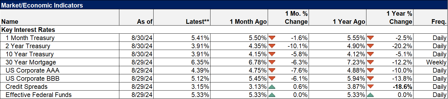 Weekly Market Pulse: It’s An Uncertain World