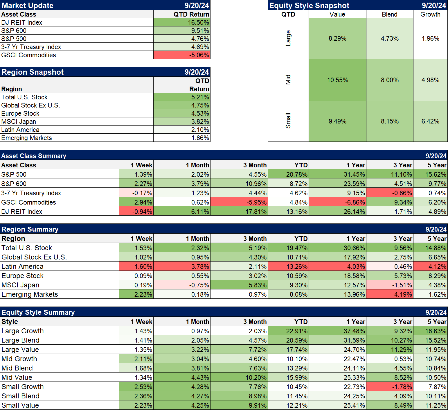 Weekly Market Pulse: Did The Fed Just Make A Mistake?