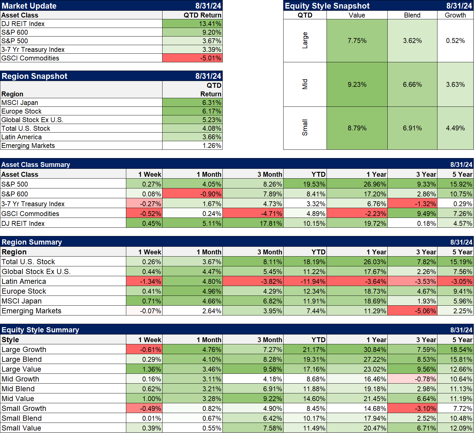 Weekly Market Pulse: It’s An Uncertain World