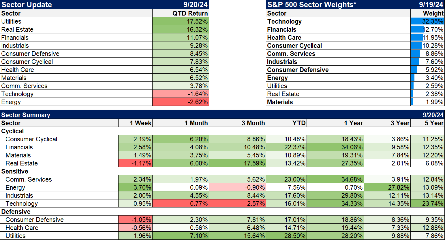 Weekly Market Pulse: Did The Fed Just Make A Mistake?