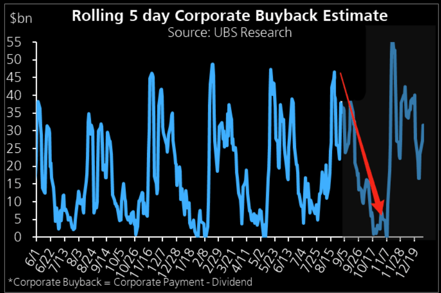 Risks Facing Bullish Investors As September Begins