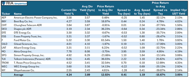 Cash Cow Clues: Can Dividend Yields Forecast Interest Rates?